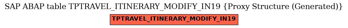 E-R Diagram for table TPTRAVEL_ITINERARY_MODIFY_IN19 (Proxy Structure (Generated))