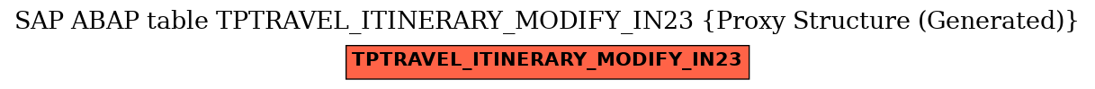 E-R Diagram for table TPTRAVEL_ITINERARY_MODIFY_IN23 (Proxy Structure (Generated))