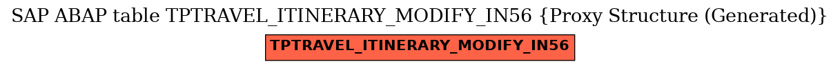 E-R Diagram for table TPTRAVEL_ITINERARY_MODIFY_IN56 (Proxy Structure (Generated))