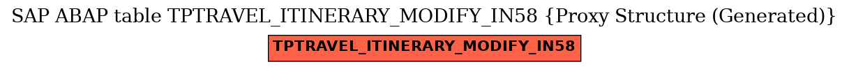 E-R Diagram for table TPTRAVEL_ITINERARY_MODIFY_IN58 (Proxy Structure (Generated))