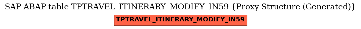 E-R Diagram for table TPTRAVEL_ITINERARY_MODIFY_IN59 (Proxy Structure (Generated))