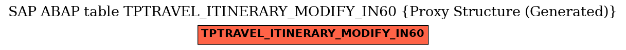 E-R Diagram for table TPTRAVEL_ITINERARY_MODIFY_IN60 (Proxy Structure (Generated))