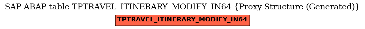 E-R Diagram for table TPTRAVEL_ITINERARY_MODIFY_IN64 (Proxy Structure (Generated))