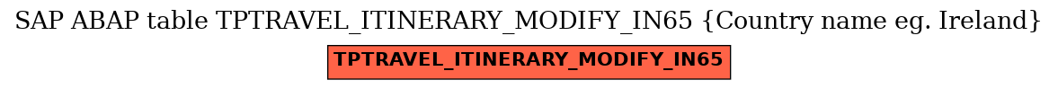 E-R Diagram for table TPTRAVEL_ITINERARY_MODIFY_IN65 (Country name eg. Ireland)