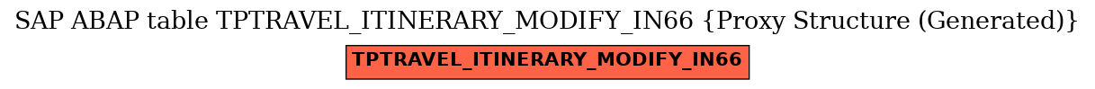 E-R Diagram for table TPTRAVEL_ITINERARY_MODIFY_IN66 (Proxy Structure (Generated))