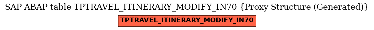 E-R Diagram for table TPTRAVEL_ITINERARY_MODIFY_IN70 (Proxy Structure (Generated))