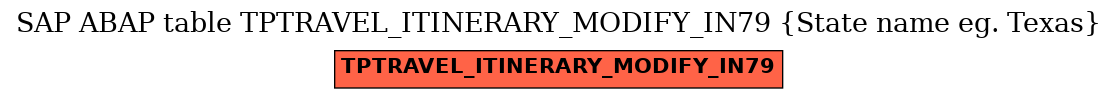 E-R Diagram for table TPTRAVEL_ITINERARY_MODIFY_IN79 (State name eg. Texas)