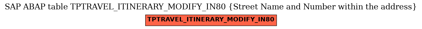 E-R Diagram for table TPTRAVEL_ITINERARY_MODIFY_IN80 (Street Name and Number within the address)