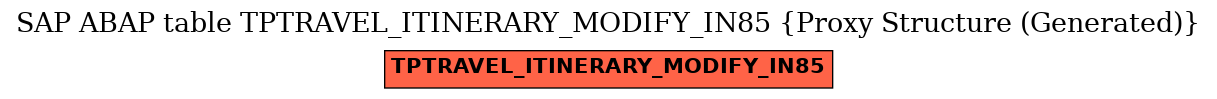 E-R Diagram for table TPTRAVEL_ITINERARY_MODIFY_IN85 (Proxy Structure (Generated))