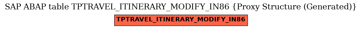 E-R Diagram for table TPTRAVEL_ITINERARY_MODIFY_IN86 (Proxy Structure (Generated))