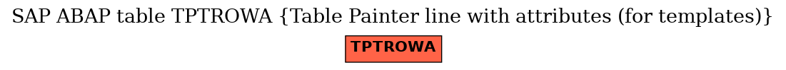 E-R Diagram for table TPTROWA (Table Painter line with attributes (for templates))