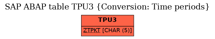 E-R Diagram for table TPU3 (Conversion: Time periods)