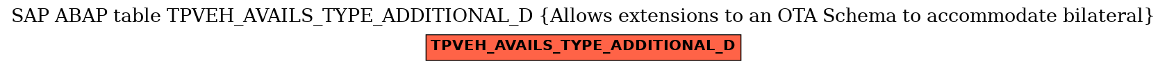 E-R Diagram for table TPVEH_AVAILS_TYPE_ADDITIONAL_D (Allows extensions to an OTA Schema to accommodate bilateral)