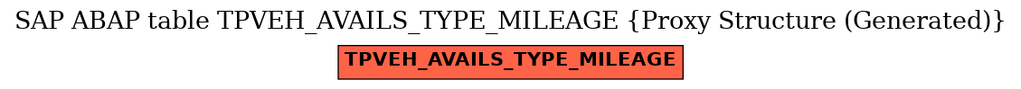 E-R Diagram for table TPVEH_AVAILS_TYPE_MILEAGE (Proxy Structure (Generated))