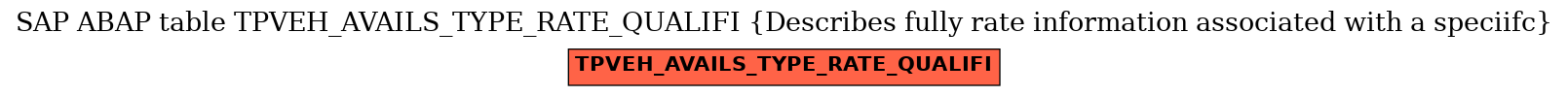 E-R Diagram for table TPVEH_AVAILS_TYPE_RATE_QUALIFI (Describes fully rate information associated with a speciifc)