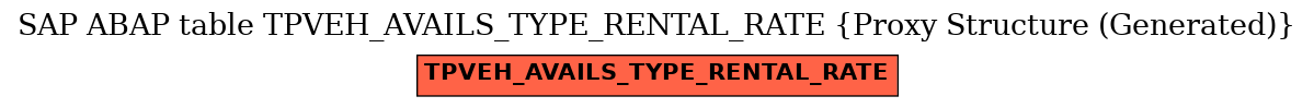 E-R Diagram for table TPVEH_AVAILS_TYPE_RENTAL_RATE (Proxy Structure (Generated))