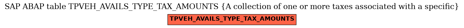 E-R Diagram for table TPVEH_AVAILS_TYPE_TAX_AMOUNTS (A collection of one or more taxes associated with a specific)