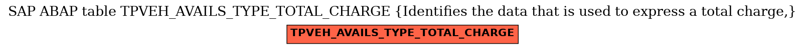 E-R Diagram for table TPVEH_AVAILS_TYPE_TOTAL_CHARGE (Identifies the data that is used to express a total charge,)