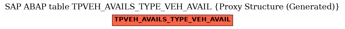 E-R Diagram for table TPVEH_AVAILS_TYPE_VEH_AVAIL (Proxy Structure (Generated))