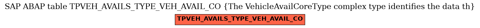 E-R Diagram for table TPVEH_AVAILS_TYPE_VEH_AVAIL_CO (The VehicleAvailCoreType complex type identifies the data th)