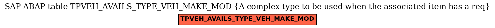 E-R Diagram for table TPVEH_AVAILS_TYPE_VEH_MAKE_MOD (A complex type to be used when the associated item has a req)
