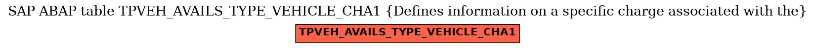 E-R Diagram for table TPVEH_AVAILS_TYPE_VEHICLE_CHA1 (Defines information on a specific charge associated with the)