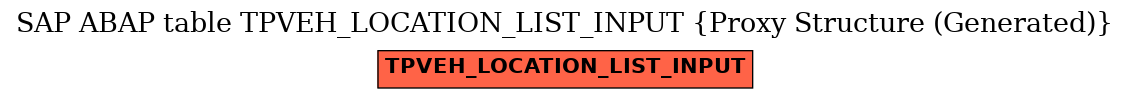 E-R Diagram for table TPVEH_LOCATION_LIST_INPUT (Proxy Structure (Generated))