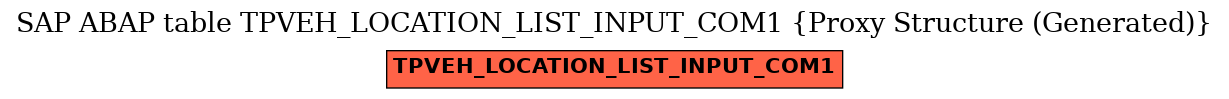 E-R Diagram for table TPVEH_LOCATION_LIST_INPUT_COM1 (Proxy Structure (Generated))