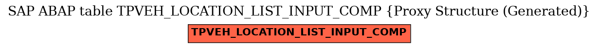E-R Diagram for table TPVEH_LOCATION_LIST_INPUT_COMP (Proxy Structure (Generated))