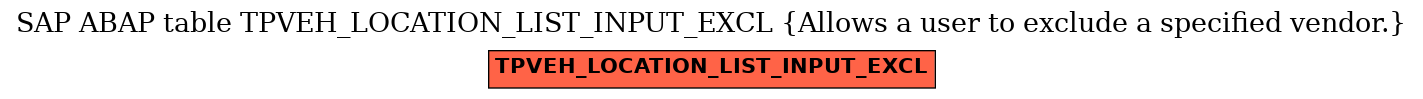 E-R Diagram for table TPVEH_LOCATION_LIST_INPUT_EXCL (Allows a user to exclude a specified vendor.)