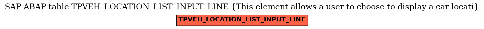 E-R Diagram for table TPVEH_LOCATION_LIST_INPUT_LINE (This element allows a user to choose to display a car locati)