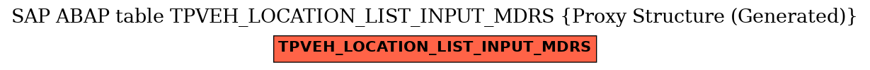E-R Diagram for table TPVEH_LOCATION_LIST_INPUT_MDRS (Proxy Structure (Generated))