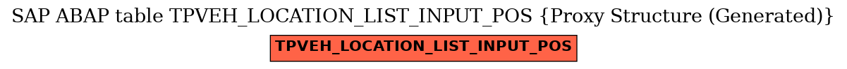 E-R Diagram for table TPVEH_LOCATION_LIST_INPUT_POS (Proxy Structure (Generated))