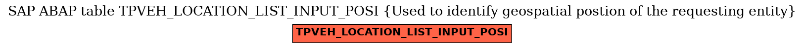 E-R Diagram for table TPVEH_LOCATION_LIST_INPUT_POSI (Used to identify geospatial postion of the requesting entity)