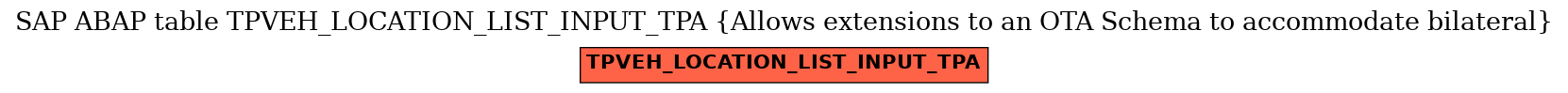 E-R Diagram for table TPVEH_LOCATION_LIST_INPUT_TPA (Allows extensions to an OTA Schema to accommodate bilateral)