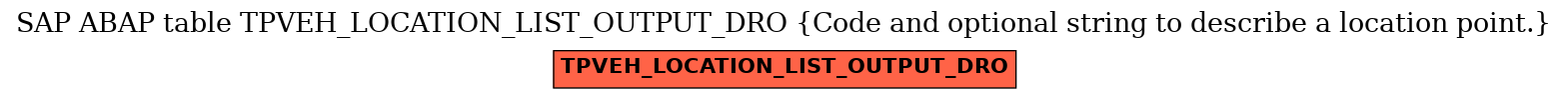 E-R Diagram for table TPVEH_LOCATION_LIST_OUTPUT_DRO (Code and optional string to describe a location point.)