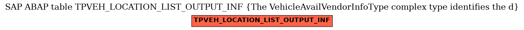 E-R Diagram for table TPVEH_LOCATION_LIST_OUTPUT_INF (The VehicleAvailVendorInfoType complex type identifies the d)