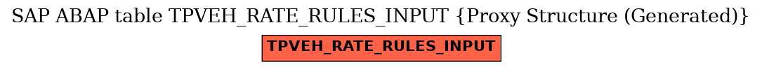 E-R Diagram for table TPVEH_RATE_RULES_INPUT (Proxy Structure (Generated))