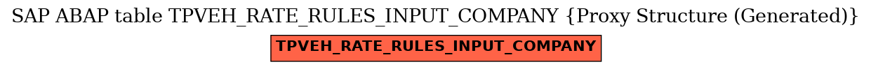 E-R Diagram for table TPVEH_RATE_RULES_INPUT_COMPANY (Proxy Structure (Generated))