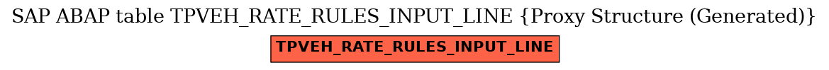 E-R Diagram for table TPVEH_RATE_RULES_INPUT_LINE (Proxy Structure (Generated))
