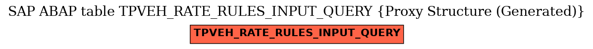 E-R Diagram for table TPVEH_RATE_RULES_INPUT_QUERY (Proxy Structure (Generated))