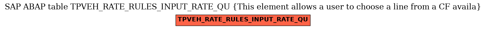 E-R Diagram for table TPVEH_RATE_RULES_INPUT_RATE_QU (This element allows a user to choose a line from a CF availa)