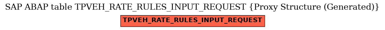 E-R Diagram for table TPVEH_RATE_RULES_INPUT_REQUEST (Proxy Structure (Generated))