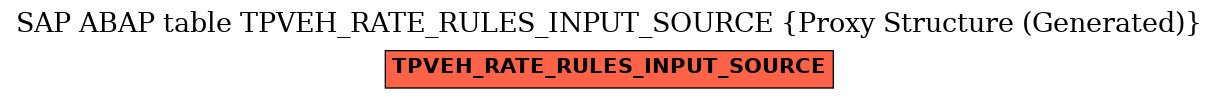 E-R Diagram for table TPVEH_RATE_RULES_INPUT_SOURCE (Proxy Structure (Generated))