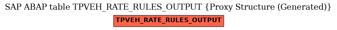 E-R Diagram for table TPVEH_RATE_RULES_OUTPUT (Proxy Structure (Generated))
