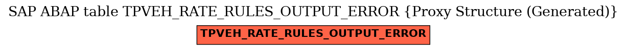 E-R Diagram for table TPVEH_RATE_RULES_OUTPUT_ERROR (Proxy Structure (Generated))