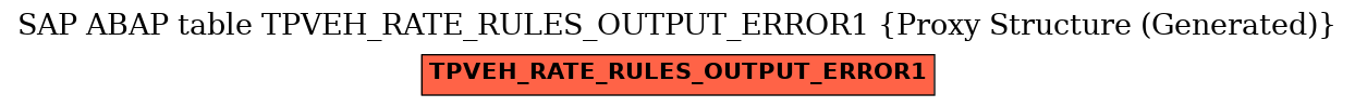 E-R Diagram for table TPVEH_RATE_RULES_OUTPUT_ERROR1 (Proxy Structure (Generated))