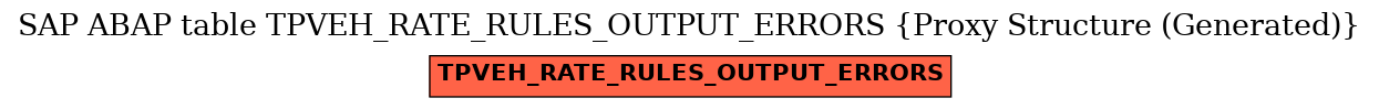 E-R Diagram for table TPVEH_RATE_RULES_OUTPUT_ERRORS (Proxy Structure (Generated))