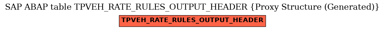 E-R Diagram for table TPVEH_RATE_RULES_OUTPUT_HEADER (Proxy Structure (Generated))