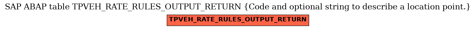 E-R Diagram for table TPVEH_RATE_RULES_OUTPUT_RETURN (Code and optional string to describe a location point.)